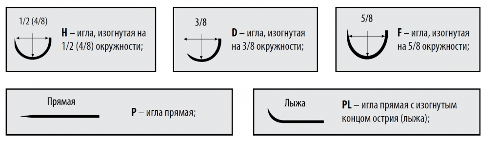 Игл расшифровка