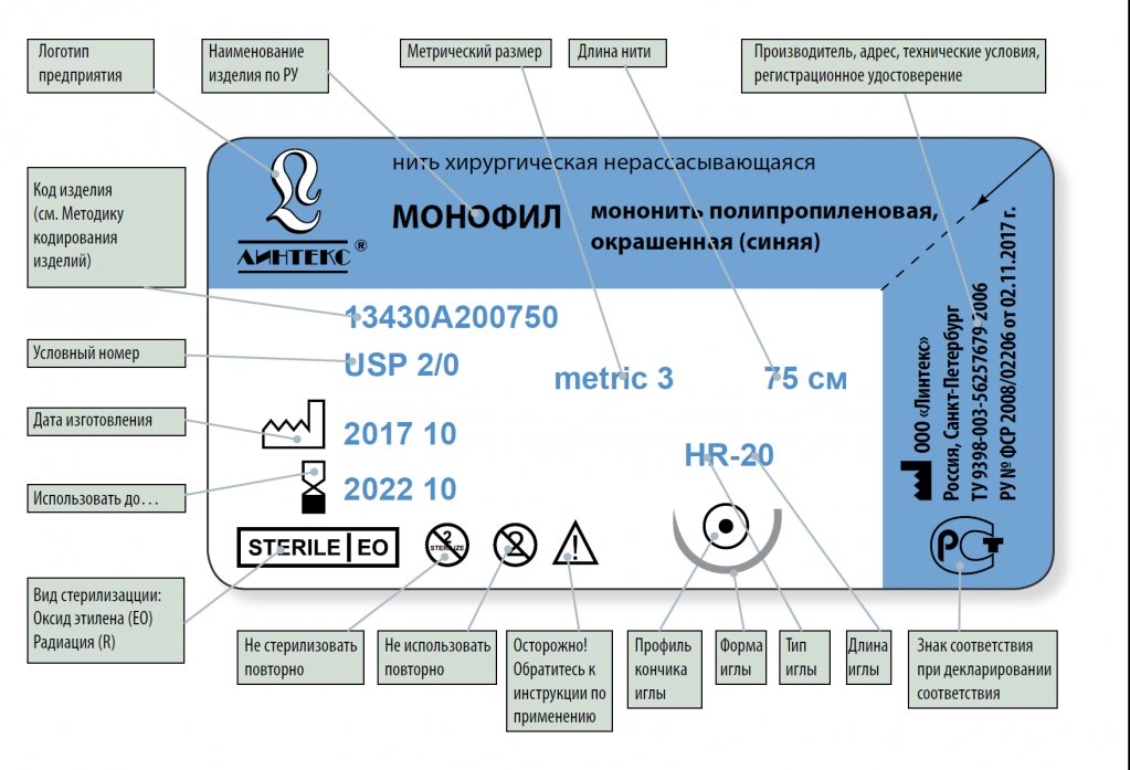 Игл расшифровка